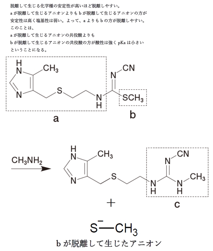 脱離して生じるアニオンの塩基性,共役酸のpKaと反応性 106回問薬剤師国家試験問104の2